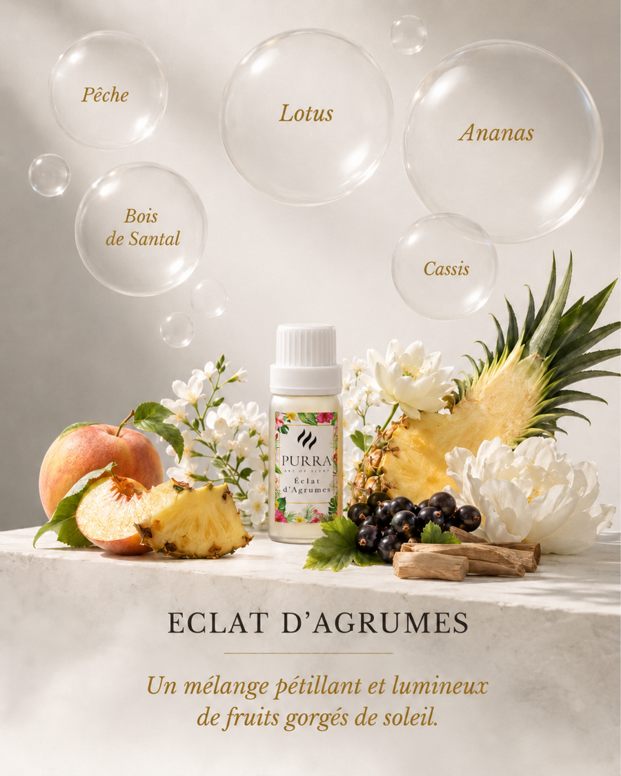 Signature Set · All 6 scents